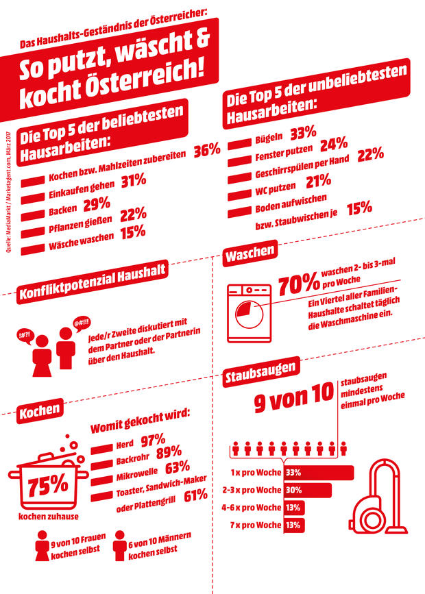 Haushaltsstudie